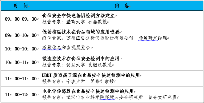 專題三:重金屬及元素檢測技術專題